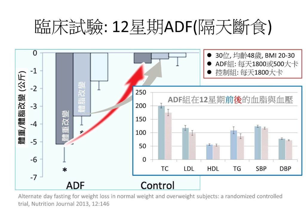 斷食可以不是為了減肥